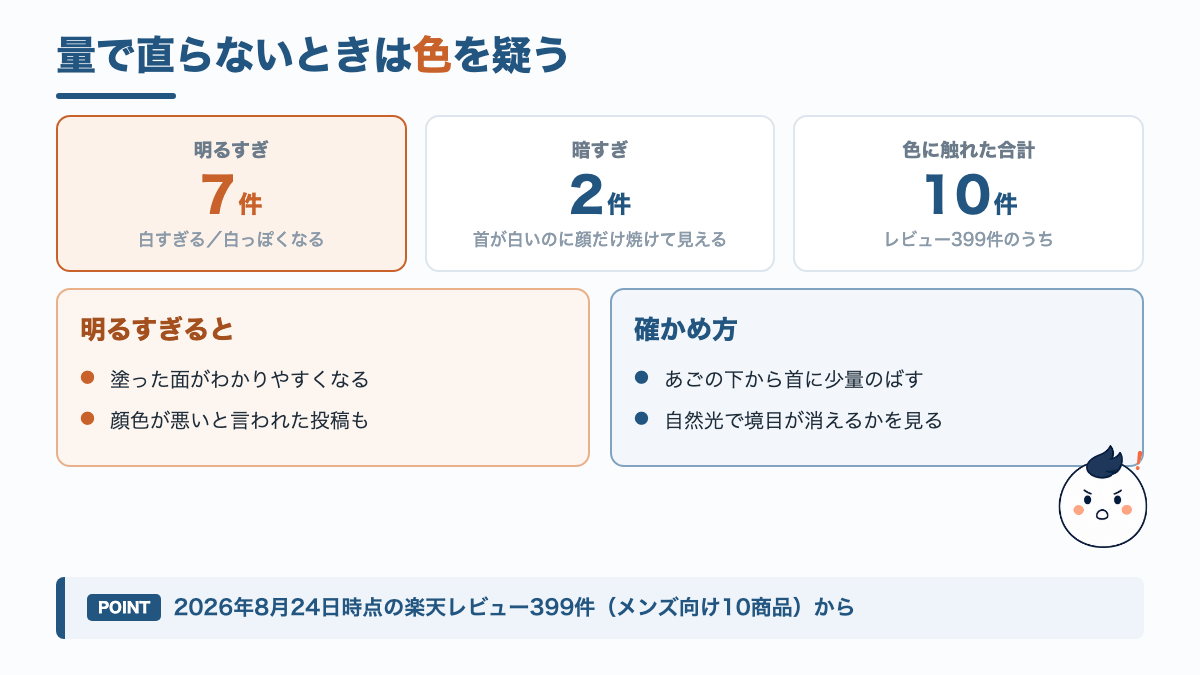 BBクリームが明るすぎる場合と暗すぎる場合の見え方を示した図解