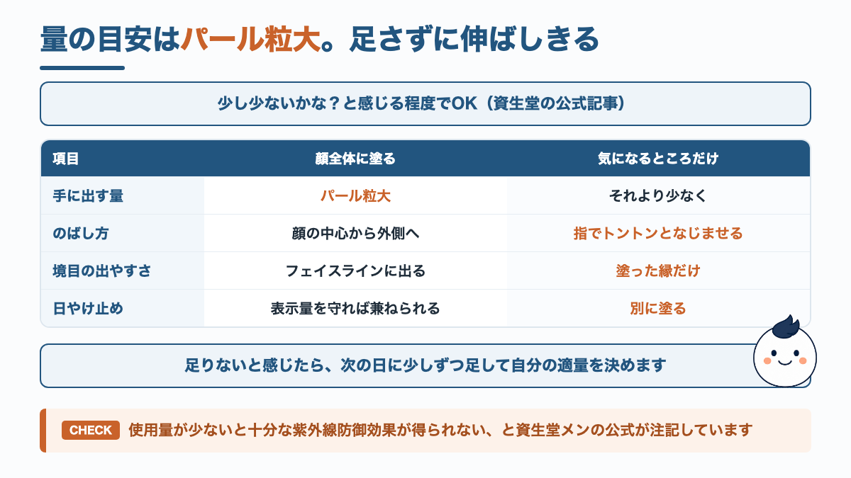 顔全体と部分使いで異なるBBクリームの量とのばし方を示した図解