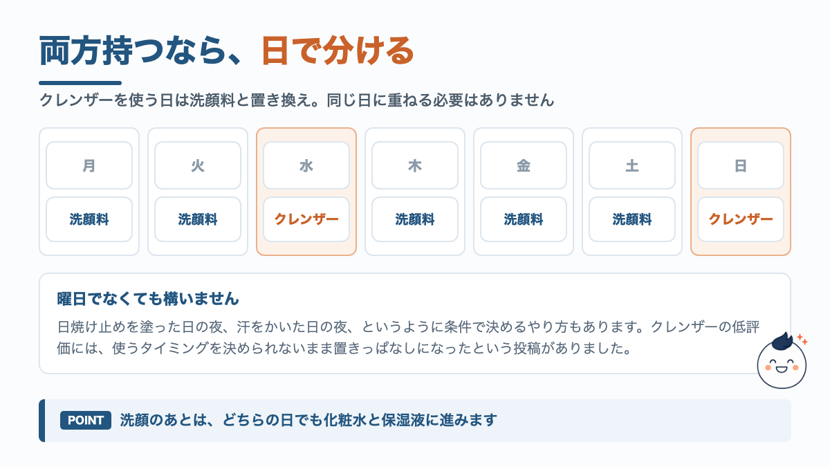 週の組み立ての図解。ほとんどの日はフォーミングウォッシュ、週2から3回だけクレンザーに置き換える。同じ日に両方は使わない