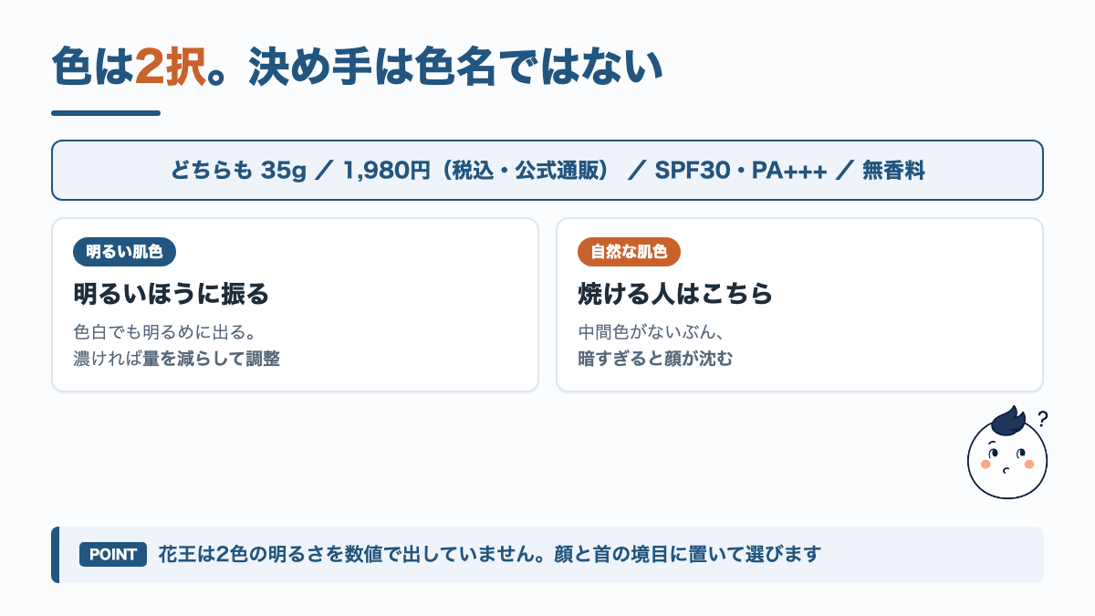 キュレルBBクリームの2色比較図。どちらも35g・1980円・SPF30 PA+++で、決め手は顔と首の境目