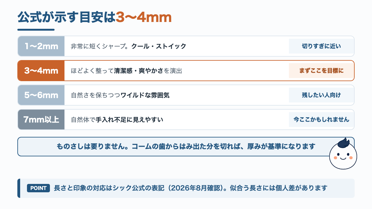 眉毛の長さごとに変わる印象を1〜2mmから7mm以上まで並べた図解
