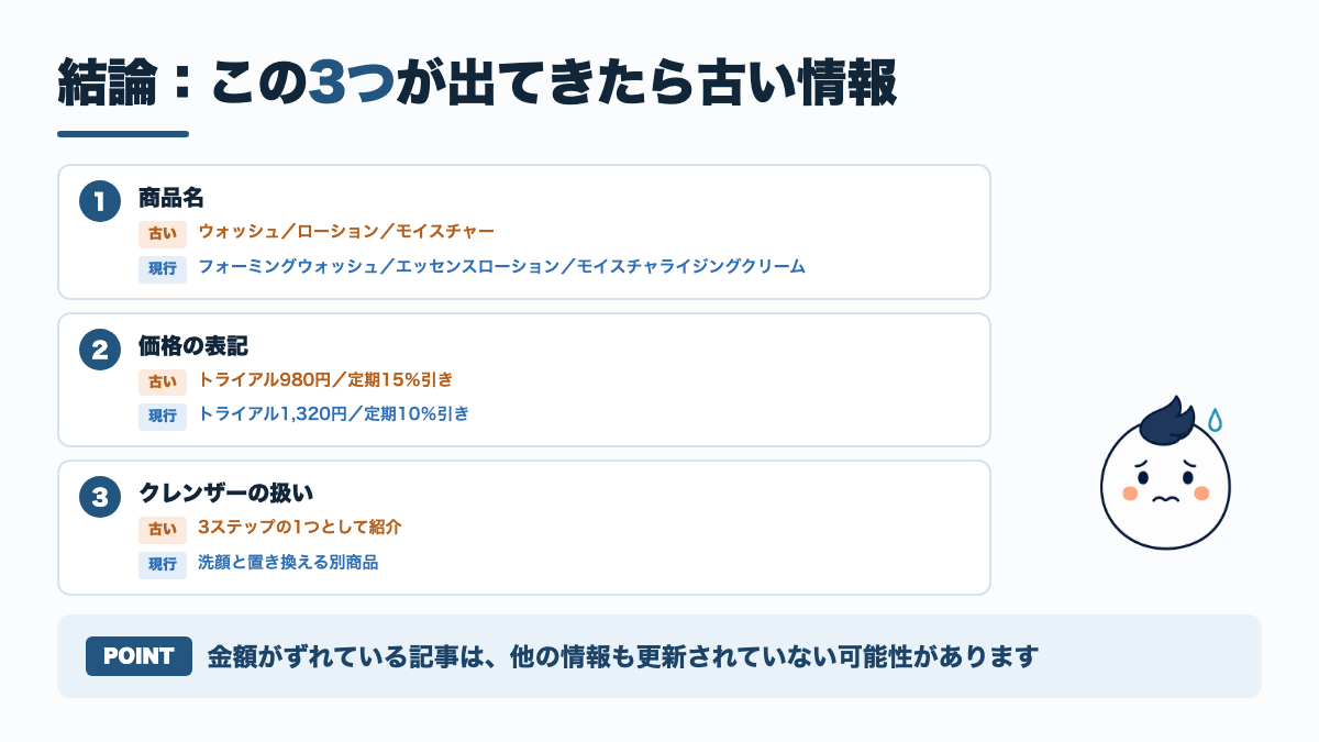 商品名・価格表記・クレンザーの扱いから古い口コミを見分ける3つの手がかりの図解