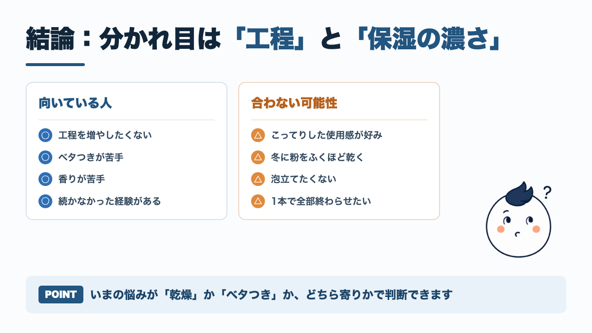 オルビスミスターが向いている人と合わない可能性がある人を対比した図解