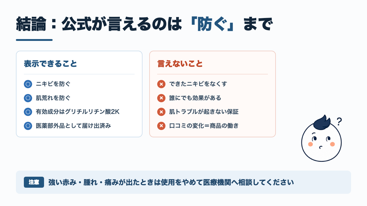 公式が表示できるのはニキビ・肌荒れを防ぐまでで、できたニキビをなくすとは言えないことを示した図解