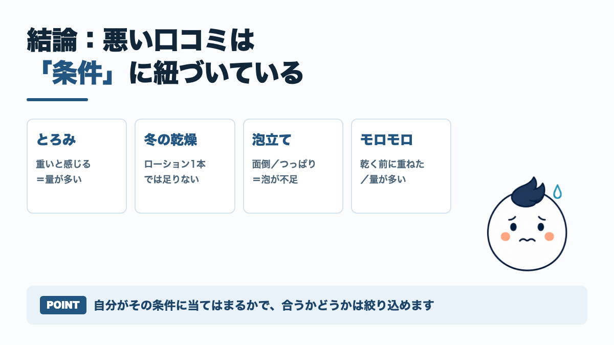 悪い口コミはとろみ・冬の乾燥・泡立て・モロモロの4条件に紐づくことを示した図解