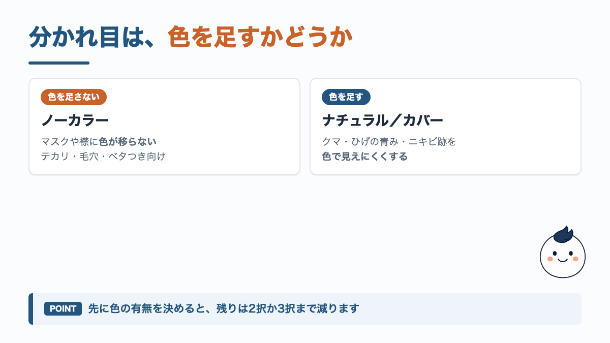 UNOのBBクリーム4種類の分岐図。色を足さないノーカラーと、色を足すナチュラル・カバー3・カバー5に分かれる