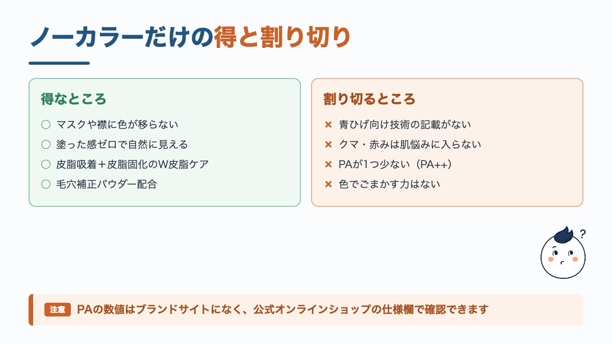 ノーカラーの特徴の対比図。色移りしない点と塗った感ゼロが強みで、青ひげ向けの技術がなくPAが1つ少ない点が弱み
