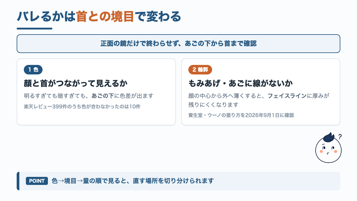 メンズBBクリームがバレやすい場所として顔と首の色差とフェイスラインの境目を示した図解