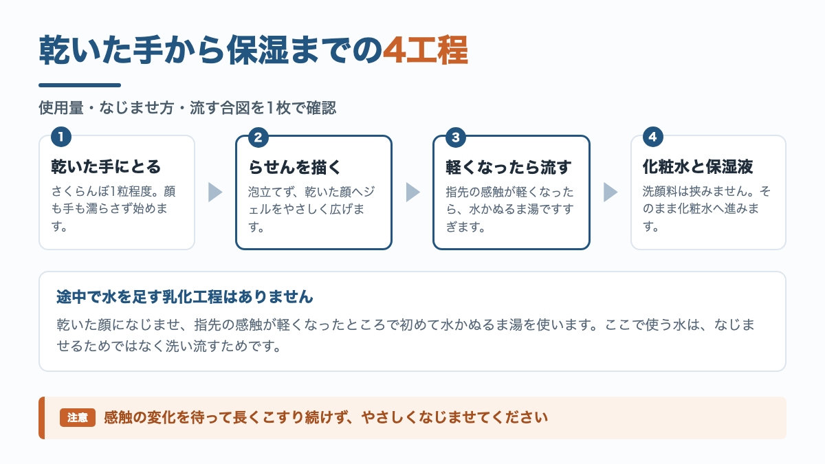 オルビスミスタークレンザーを使う4工程。乾いた手に出し、らせん状になじませ、指先が軽くなったら流して化粧水と保湿液へ進む