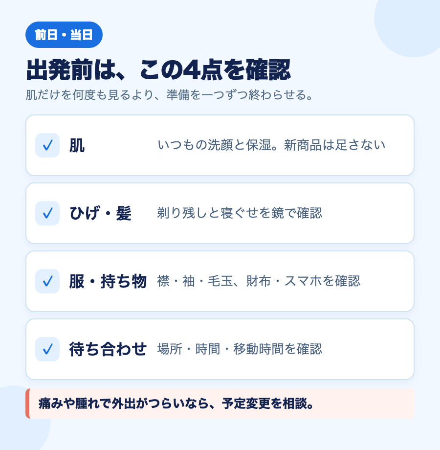 初デート出発前に確認する肌、ひげと髪、服と持ち物、待ち合わせの4項目の図